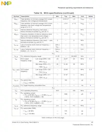 MKL15Z128VLK4R Datasheet Page 21