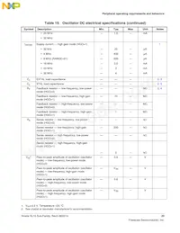 MKL15Z128VLK4R Datasheet Page 23