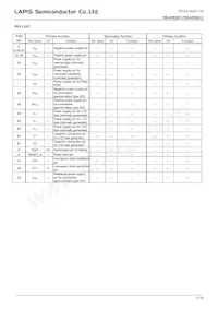 ML610Q412P-NNNTB03A7 Datasheet Pagina 13