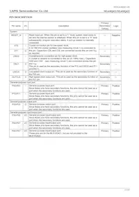 ML610Q422-NNNTBZ03A7 Datasheet Pagina 17