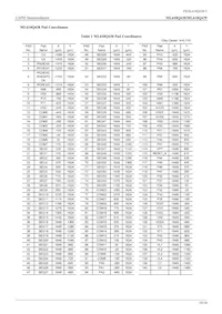 ML610Q439P-NNNTC0AGL Datenblatt Seite 10