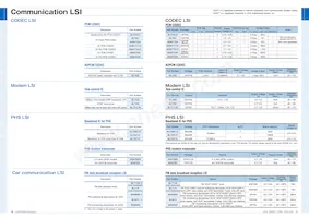 ML610Q794G-NNNTPZ0BX數據表 頁面 7
