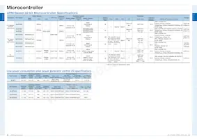 ML610Q794G-NNNTPZ0BX Datasheet Page 12