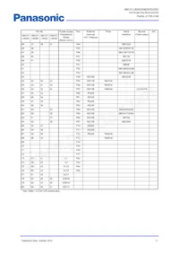 MN101LR05DXW Datasheet Page 10