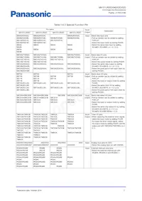 MN101LR05DXW Datasheet Pagina 17