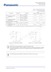 MN101LR05DXW Datasheet Pagina 21