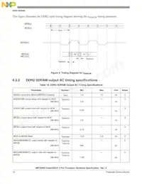 MPC8308CZQAGD Datasheet Page 12