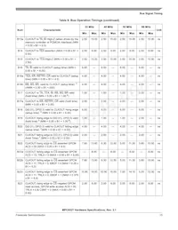 MPC852TVR66 Datasheet Page 15