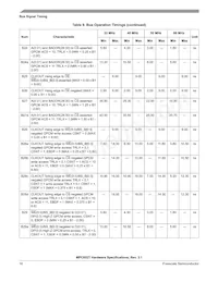 MPC852TVR66 Datasheet Page 16