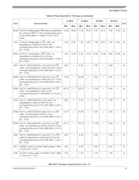 MPC852TVR66 Datasheet Page 19