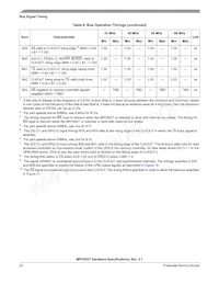 MPC852TVR66 Datasheet Page 20