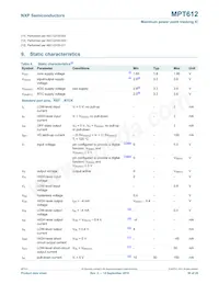 MPT612FBD48 Datasheet Pagina 20