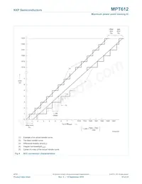 MPT612FBD48 Datasheet Page 23