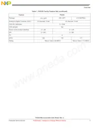 MPXD2020VVU125 Datasheet Page 3