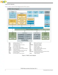 MPXN2120VMG116 Datasheet Pagina 6