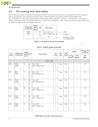 MPXN2120VMG116 Datasheet Pagina 8