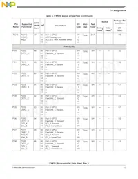 MPXN2120VMG116 Datenblatt Seite 13