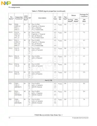 MPXN2120VMG116 Datenblatt Seite 14