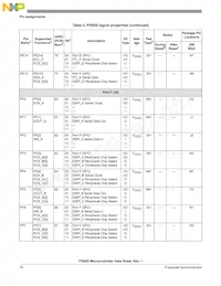 MPXN2120VMG116 Datenblatt Seite 16