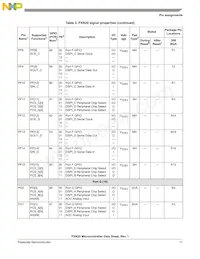 MPXN2120VMG116 Datenblatt Seite 17