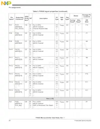 MPXN2120VMG116 Datenblatt Seite 20