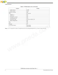 MPXR4040VVU264 Datasheet Page 4