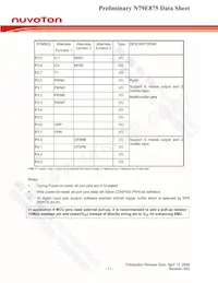 N79E875RALG Datasheet Page 11