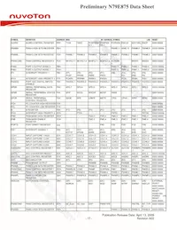 N79E875RALG Datasheet Page 17