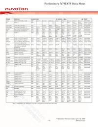 N79E875RALG Datasheet Page 19