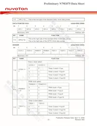 N79E875RALG Datasheet Pagina 21