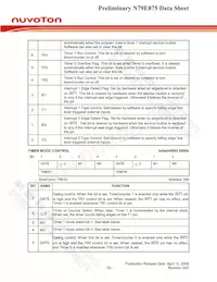 N79E875RALG Datasheet Pagina 23