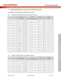NUC120RD2DN Datasheet Page 19
