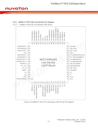 NUC120RD3AN Datasheet Page 17