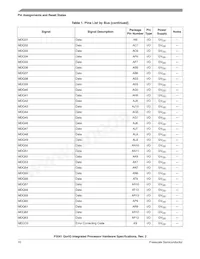 P3041NXE7PNC Datasheet Page 10