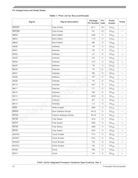 P3041NXE7PNC Datasheet Page 12