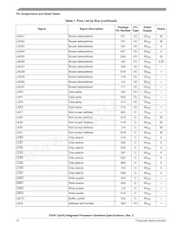 P3041NXE7PNC Datenblatt Seite 14