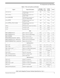 P3041NXE7PNC Datasheet Page 15