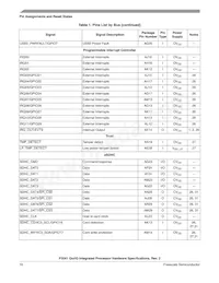 P3041NXE7PNC Datasheet Page 16