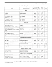 P3041NXE7PNC Datasheet Page 17