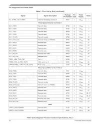 P3041NXE7PNC Datasheet Page 18
