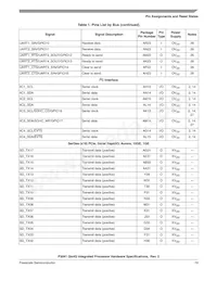 P3041NXE7PNC Datasheet Pagina 19