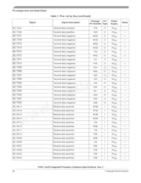 P3041NXE7PNC Datenblatt Seite 20