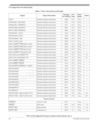 P3041NXE7PNC Datasheet Pagina 22