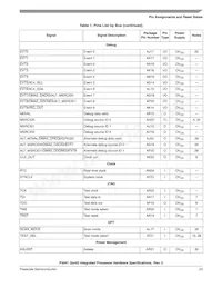 P3041NXE7PNC Datasheet Pagina 23