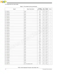 P5021NXE72QC Datasheet Page 10