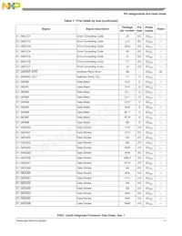 P5021NXE72QC Datasheet Page 11