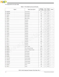 P5021NXE72QC Datasheet Page 12