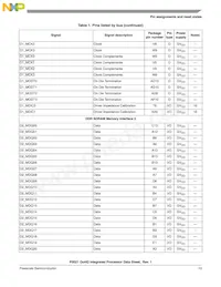 P5021NXE72QC Datasheet Page 13