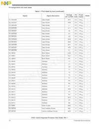 P5021NXE72QC Datasheet Page 16