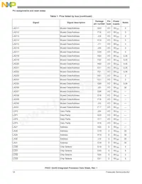 P5021NXE72QC Datasheet Page 18